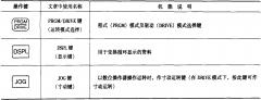 GTM7200CGE，丰田GTM7200GS配置