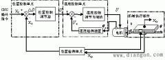 pid传递函数数学模型(进给伺服系统的数学模型及传递函数)
