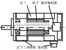 交流伺服电机原理图(永磁交流同步伺服电机的结构和工作原理)