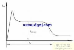 如何测量电动机启动电流大小及电机启动电流变化示意图(4kw电机额定电流)