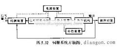数控机床伺服系统组成(伺服系统的组成)