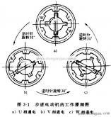 步进电机按结构和工作原理(步进电动机及其工作原理)