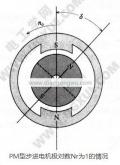 步进电机都用在什么上(PM型永磁步进电机转矩的产生及负载角)