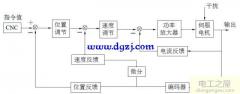 直流伺服电机(伺服电机三环控制工作原理及影响控制的因素)