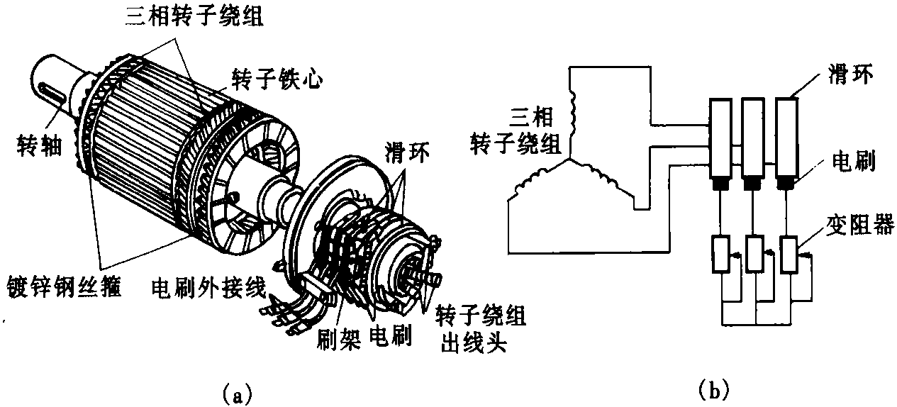 手工绕转子图解图片