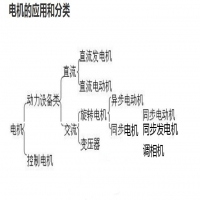 常用的电机有哪几种类型,可以怎么分？