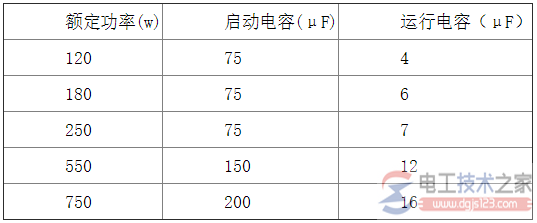 单相双电容电动机怎么接线？多种接线方法图解