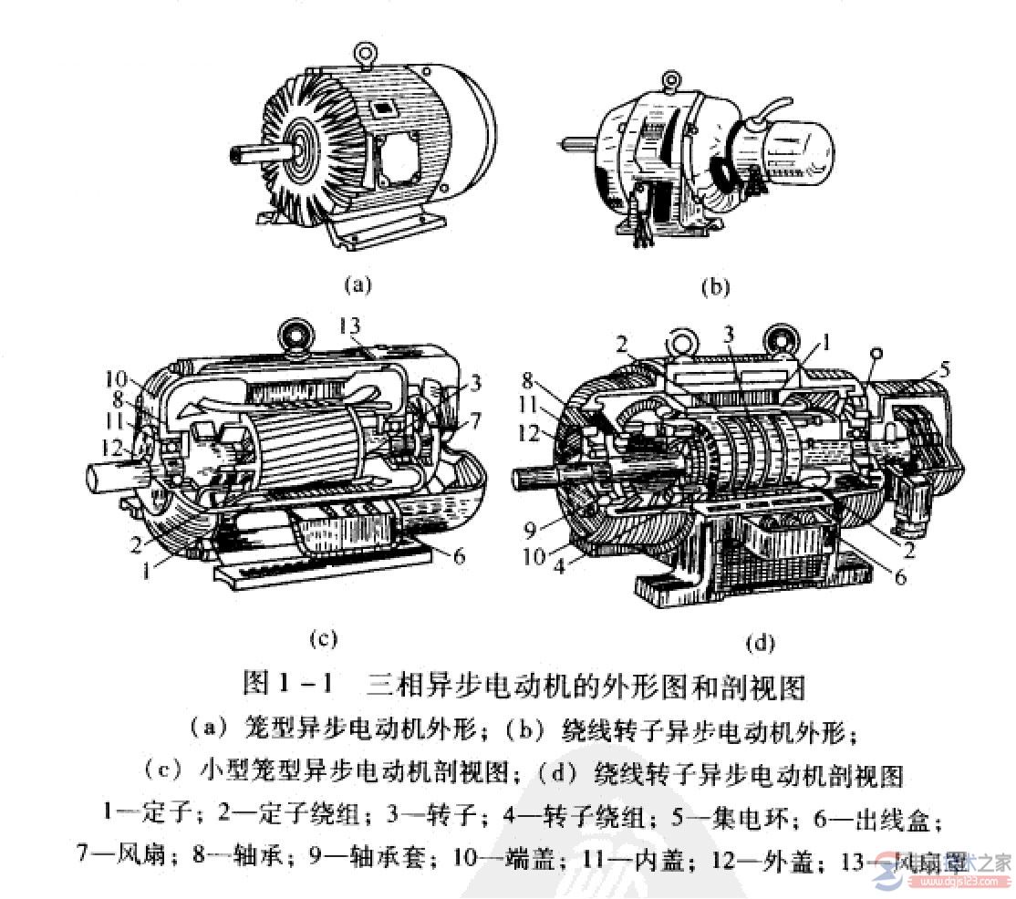 电机的构造构成与原理