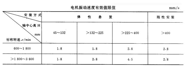 电机控制器的逆变原理