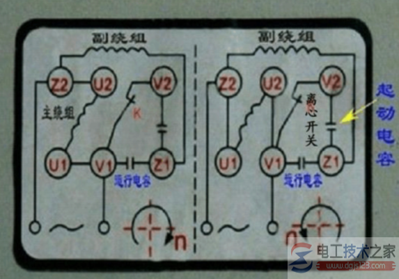 单相电电机正反转基本原理及接线方法(图组)